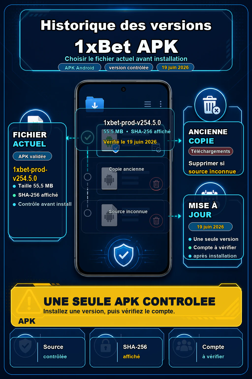 Infographie historique versions 1xBet APK avec fichier actuel 1xbet-prod-v257.0.74, taille 44,9 MB, SHA-256 affiché, ancienne copie à supprimer et mise à jour contrôlée