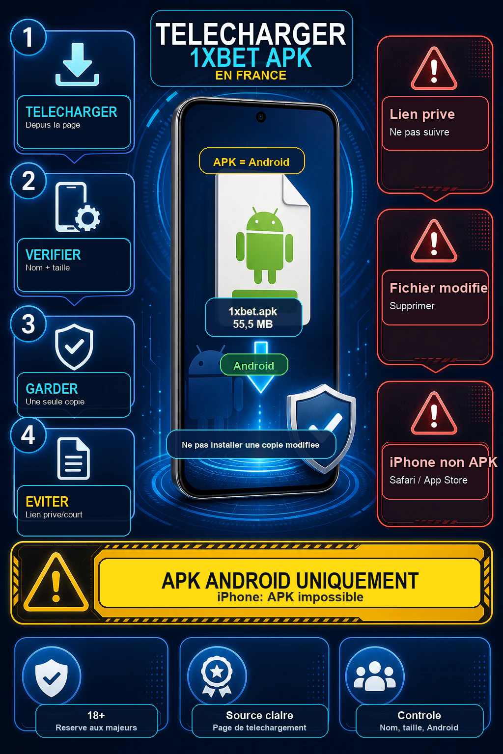 Infographie téléchargement 1xBet APK Android avec fichier 1xbet.apk, taille 44,9 MB, source claire, lien privé à éviter et rappel iPhone non APK